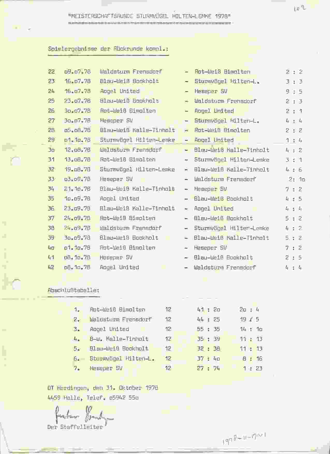 Eindstand van de competitie van 1978