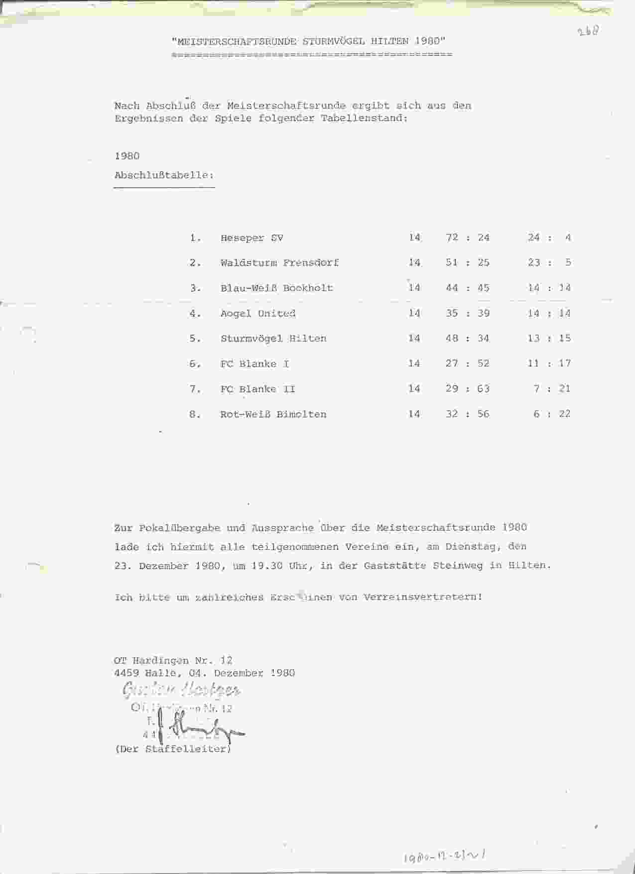 Standen uit de diverse Duitse Liga's