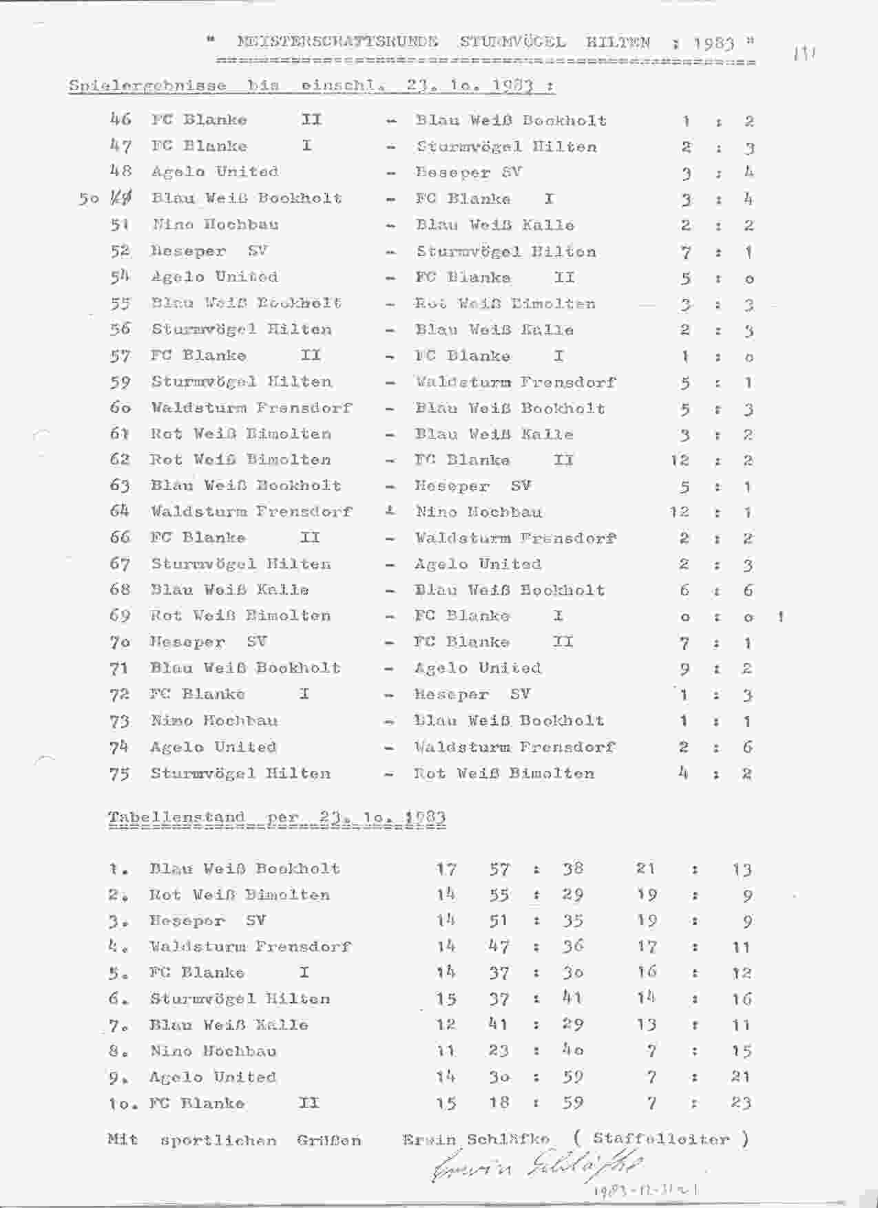 Eindstand van competitie van 1983