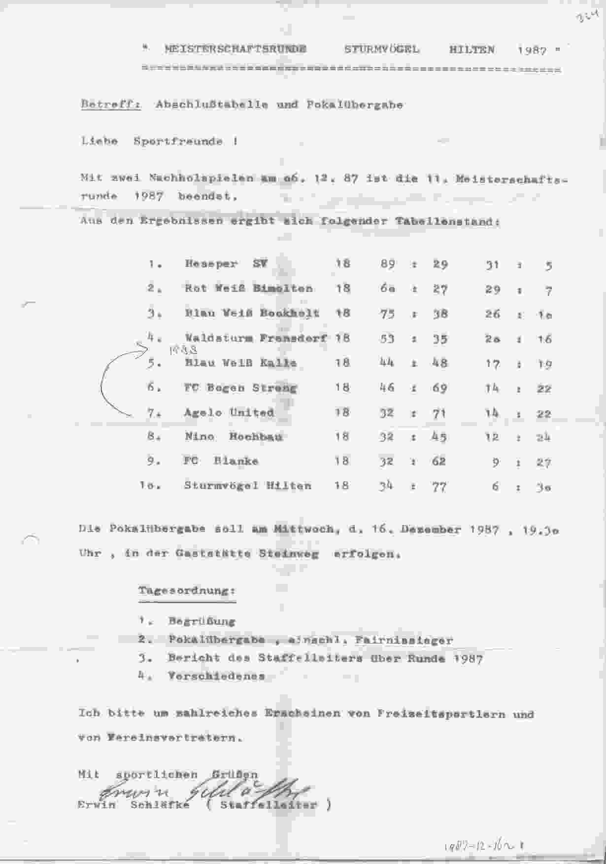 Eindstand Hilten Runde 1987