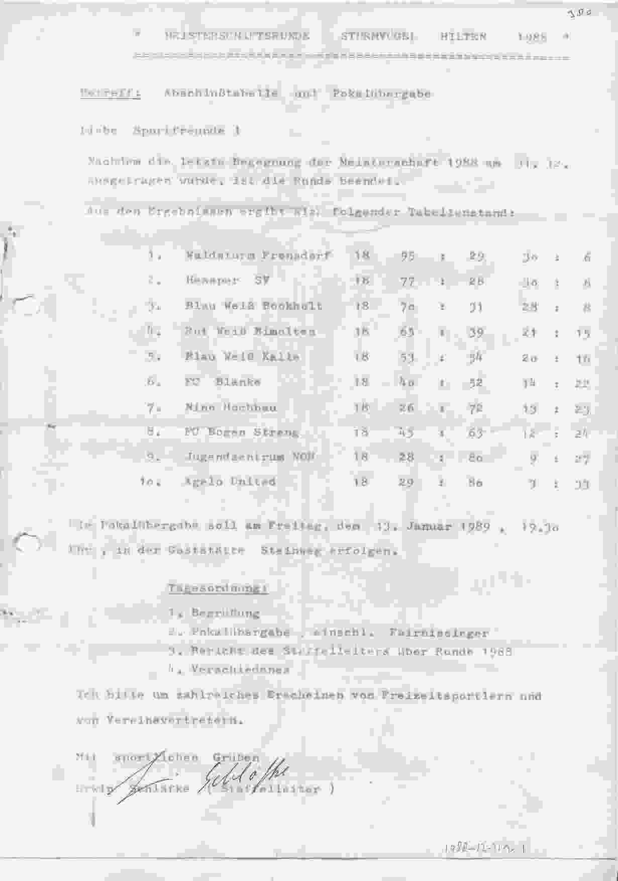 Eindstand Hilten Runde 1988