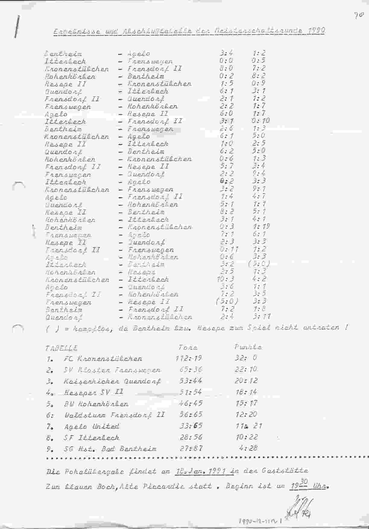 Eindstand van de Hohenkörben Runde 1990