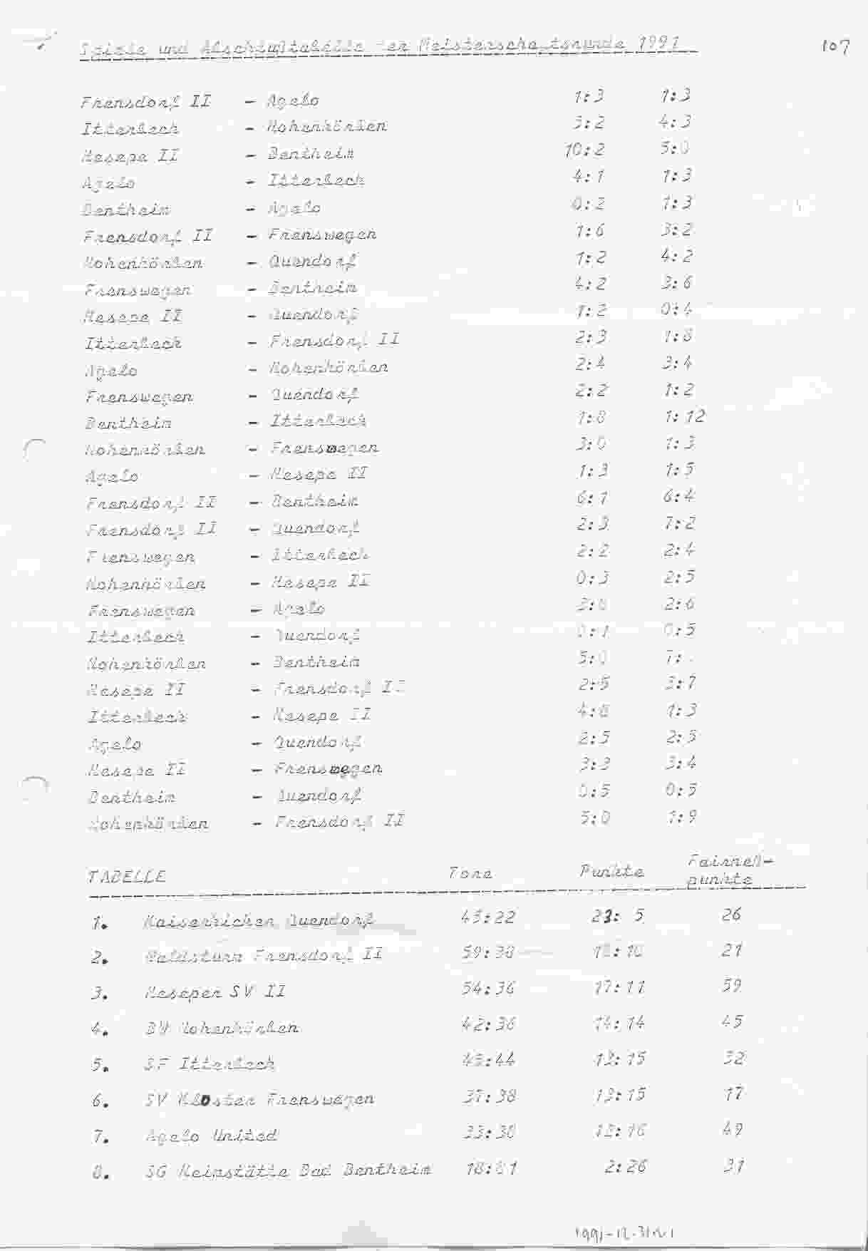 Eindstand Hohenkörben Runde 1991