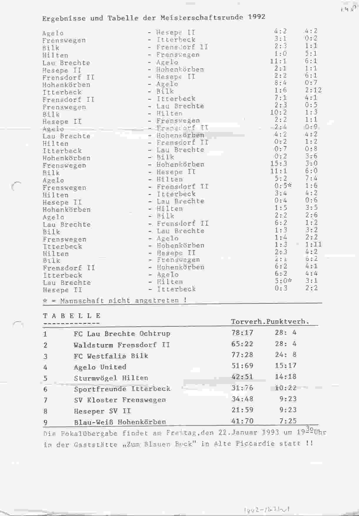 Eindstand Hohenkörben Runde 1992