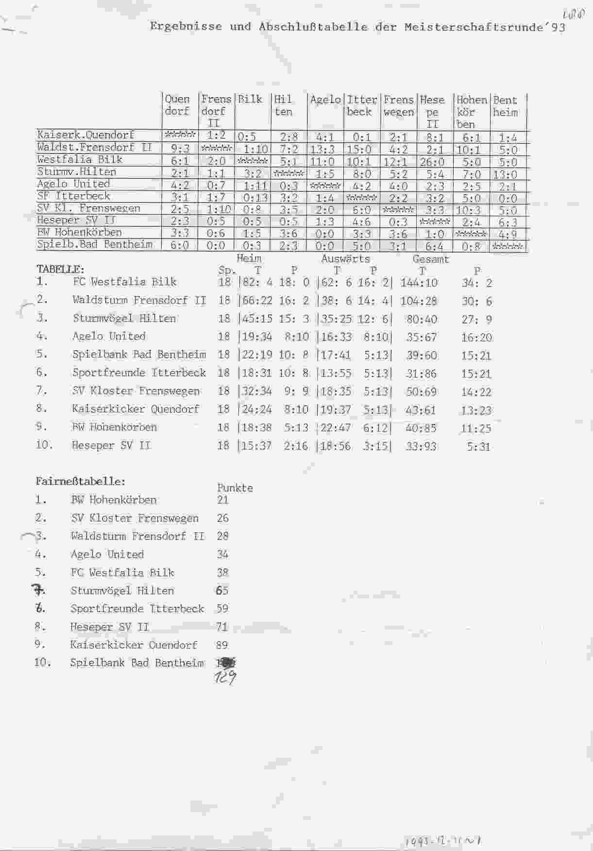 Eindstand Hohenkörben Runde 1993