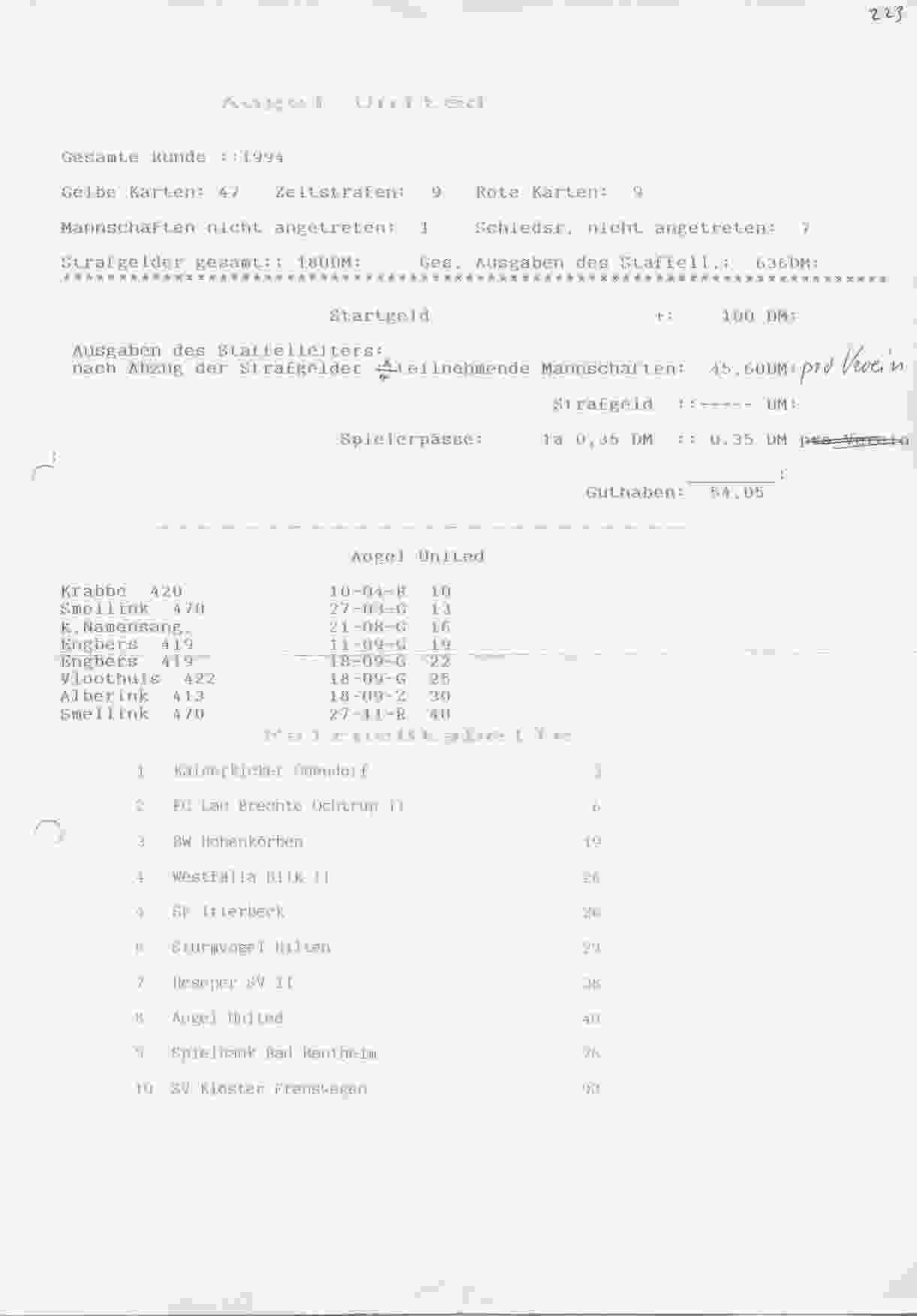 Eindstand Hohenkörben Runde 1994