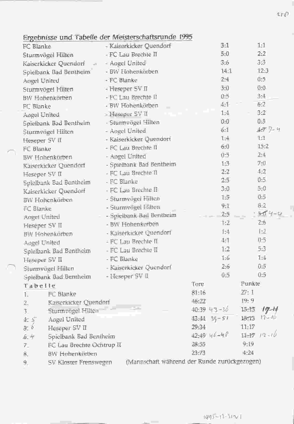 Eindstand Hohenkörben Runde 1995