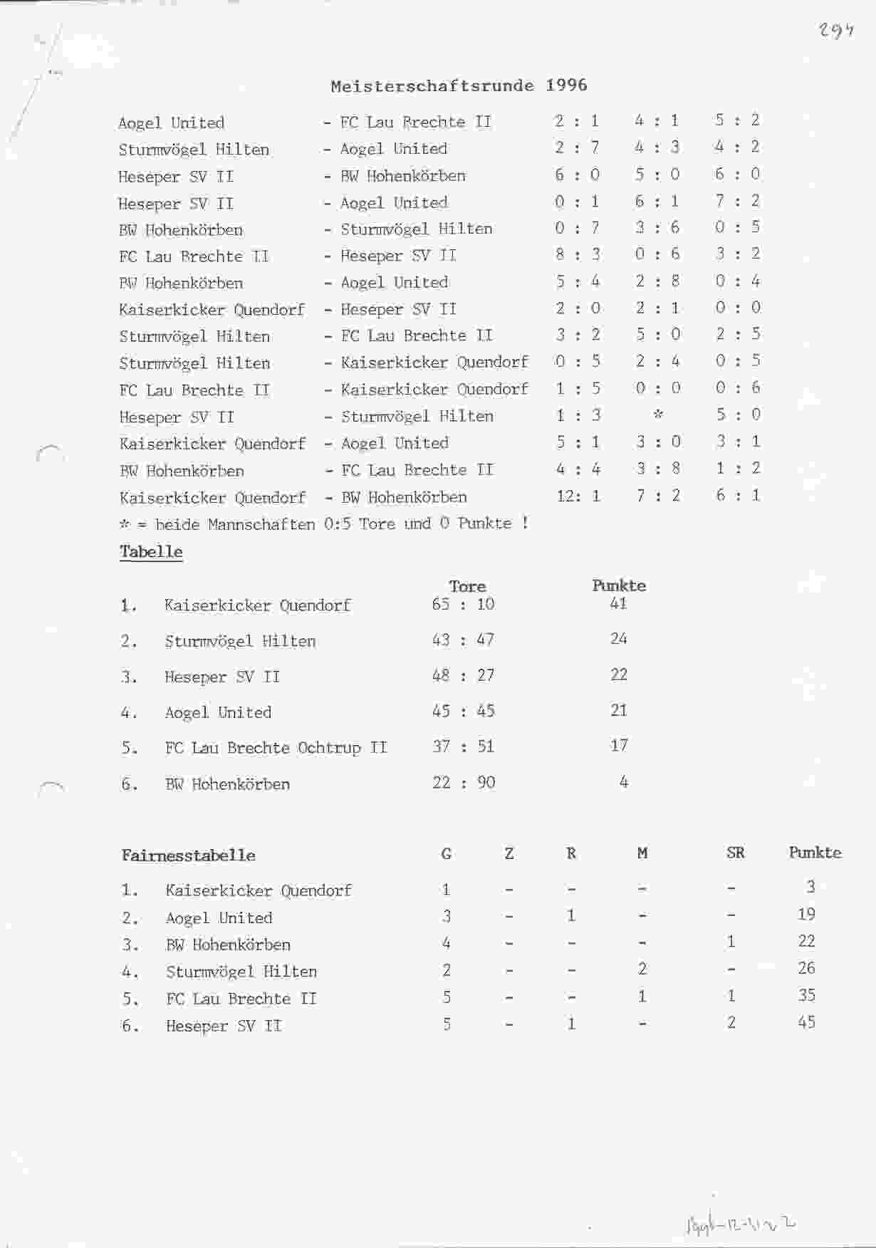 Eindstand Hohenkörben Runde 1996