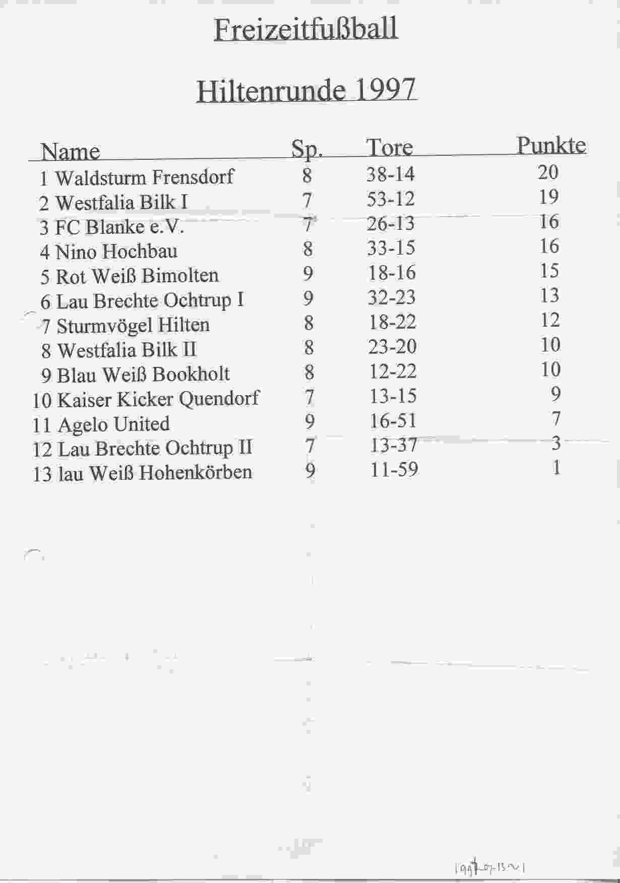 Eindstand halve Hilten Runde 1997