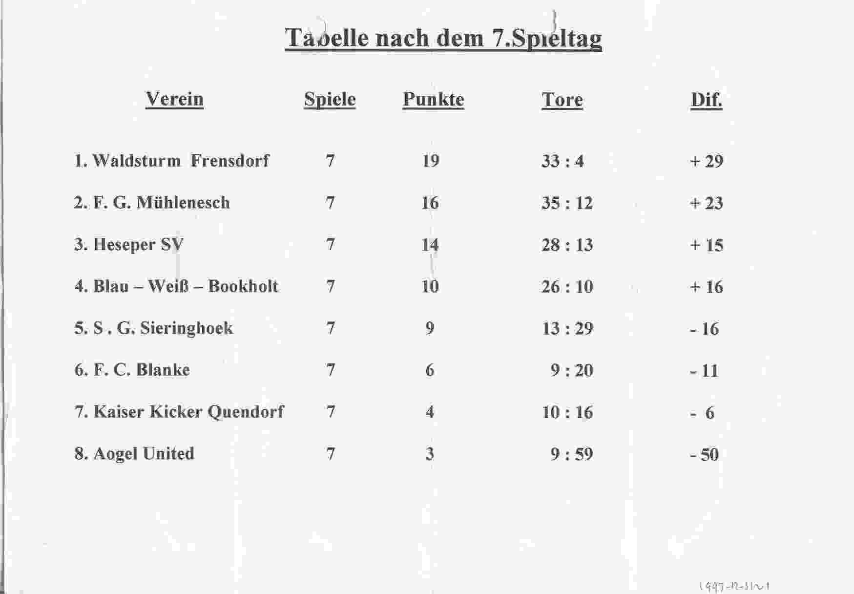 Tussenstand Alte Herren Liga seizoen 1997/1998