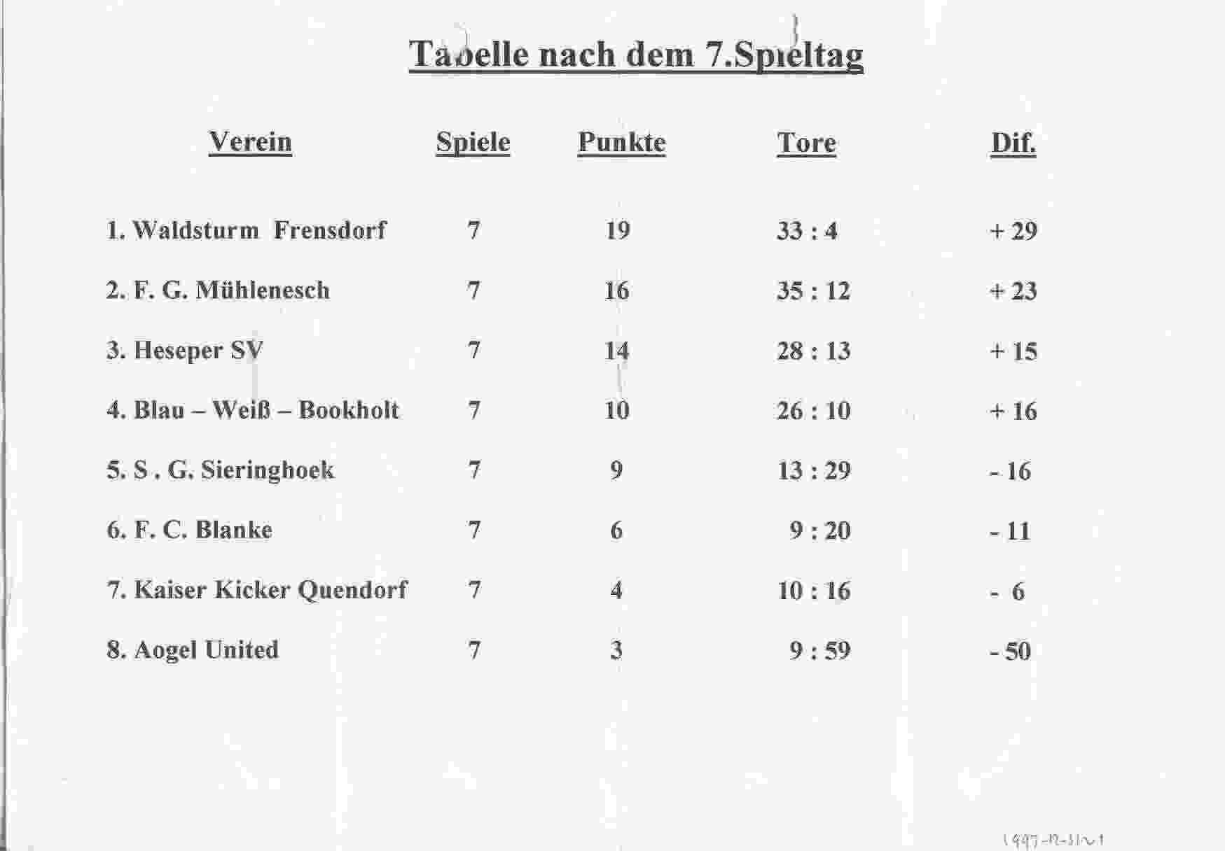 Standen uit de diverse Duitse Liga's