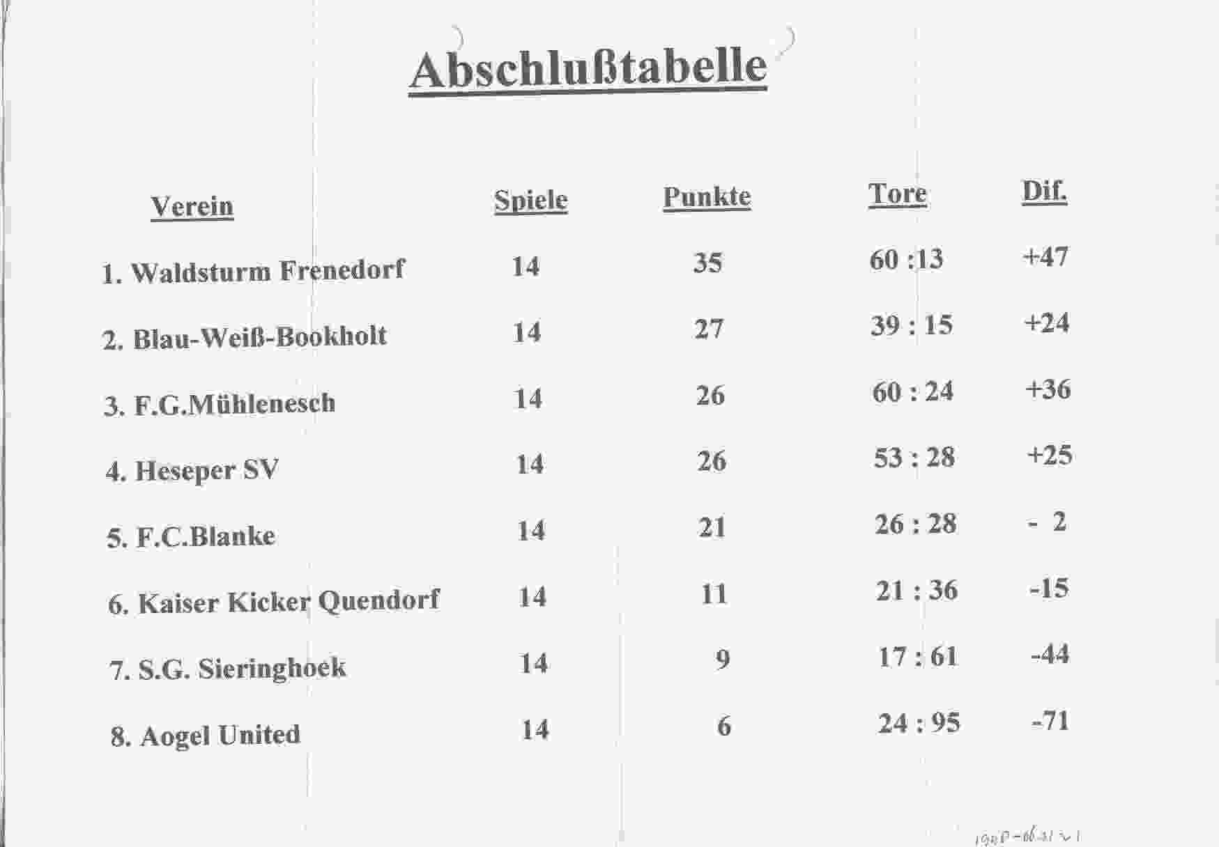 Eindstand Alte Herren Liga seizoen 1997/1998