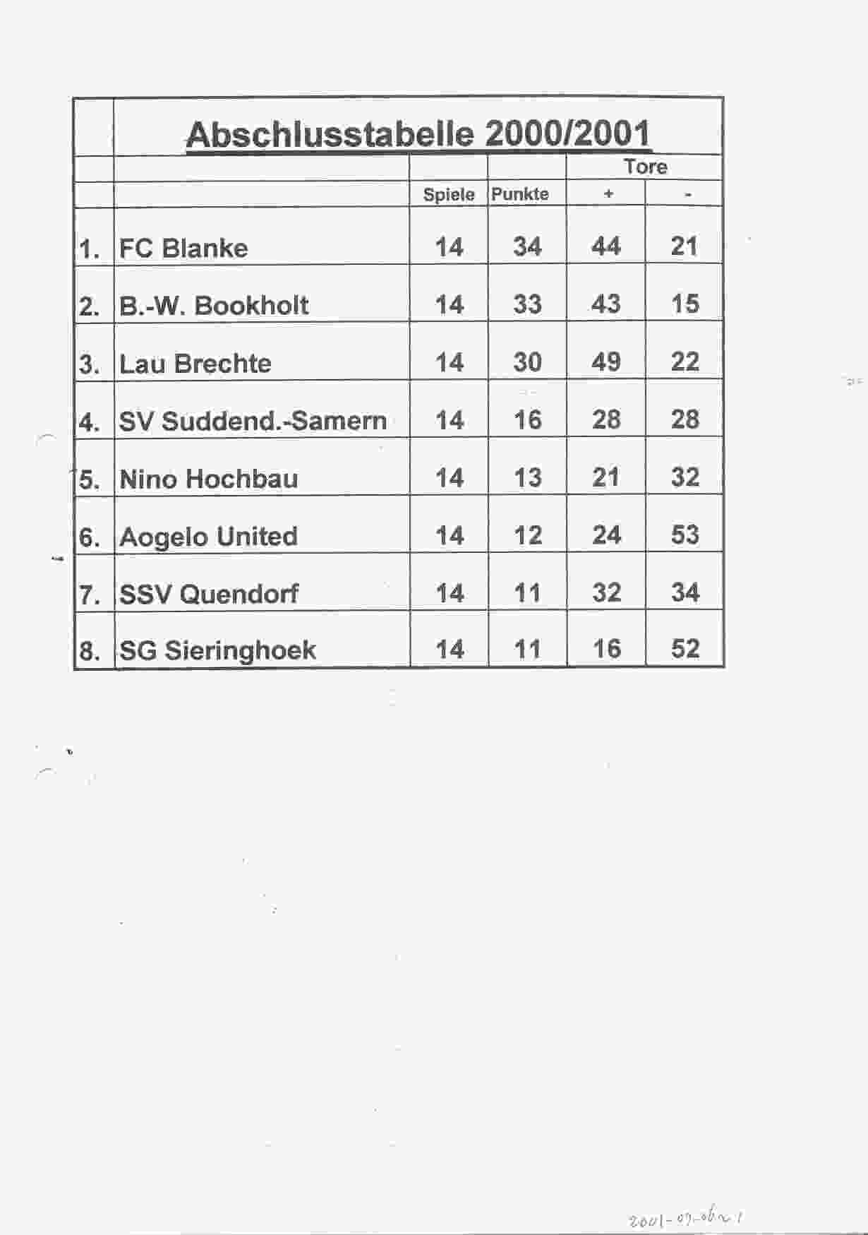 Eindstand Alte Herren Liga seizoen 2000/2001