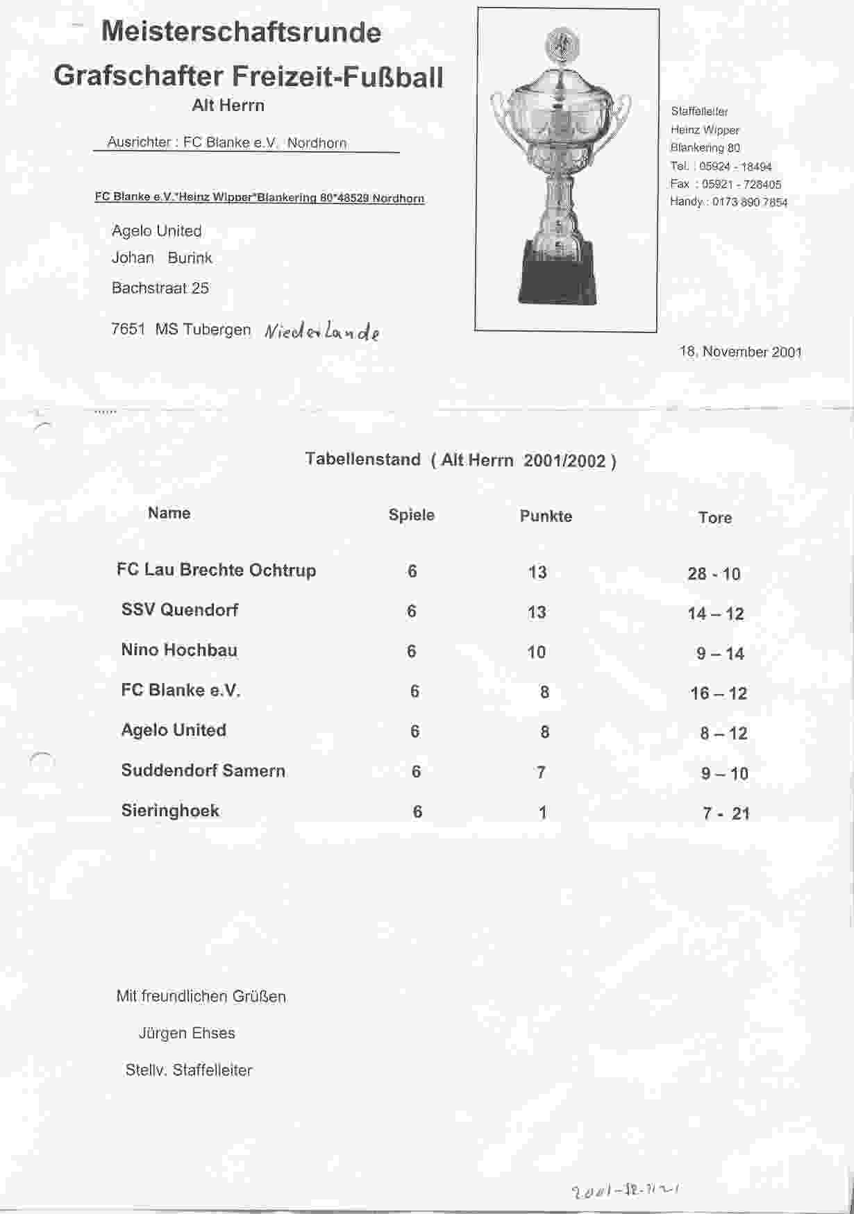 Tussenbalans beker en competitie seizoen 2001/2002