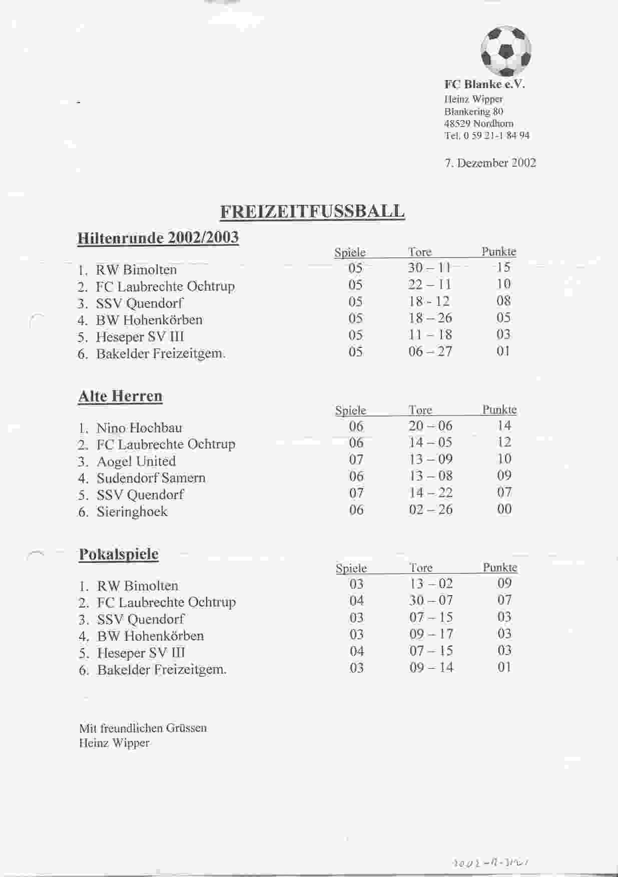 Standen uit de diverse Duitse Liga's