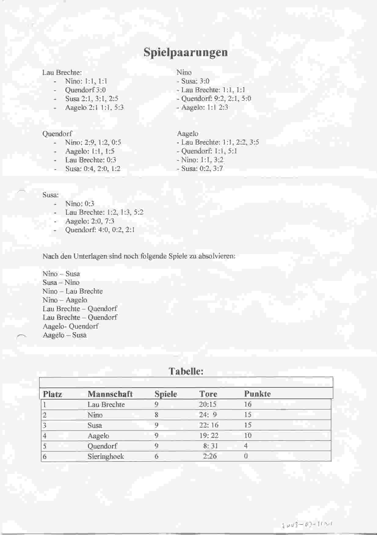 Eindstand Alte Herren Liga seizoen 2002/2003