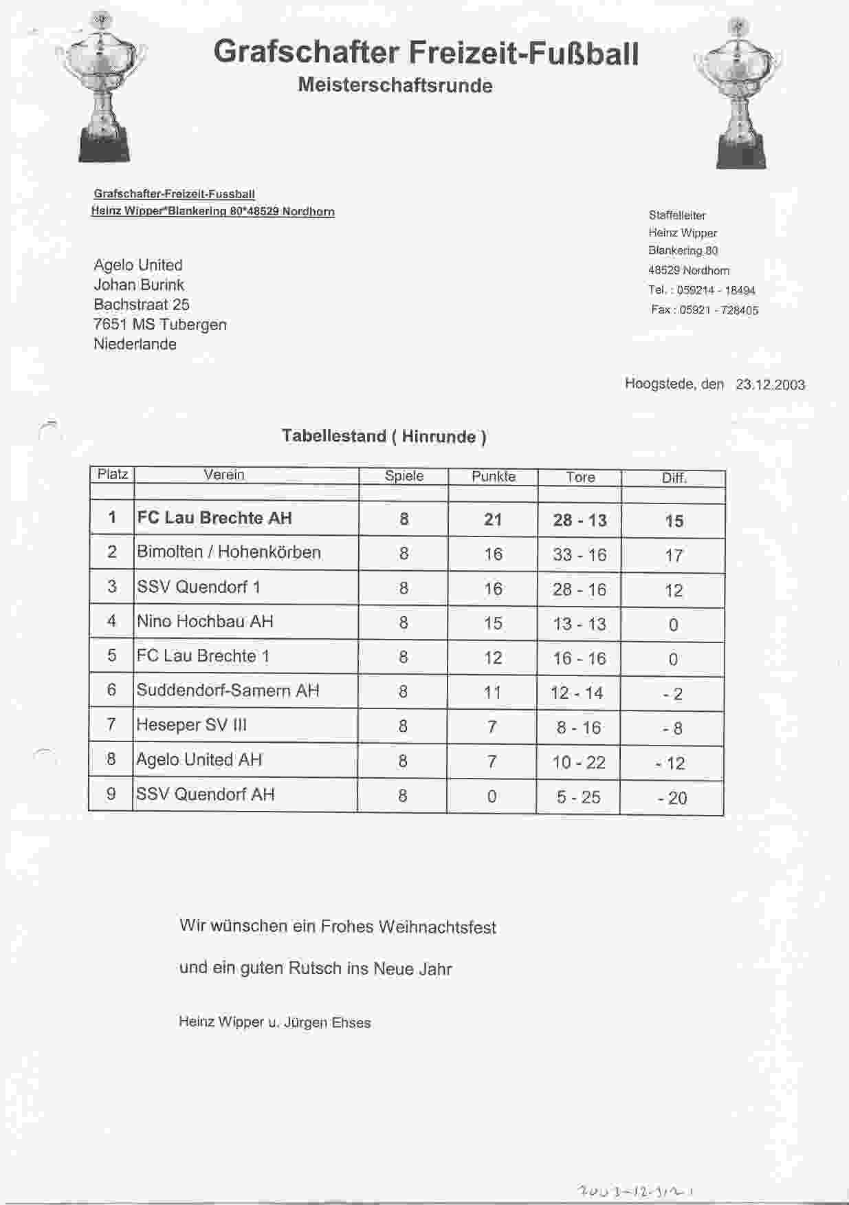 Standen uit de diverse Duitse Liga's