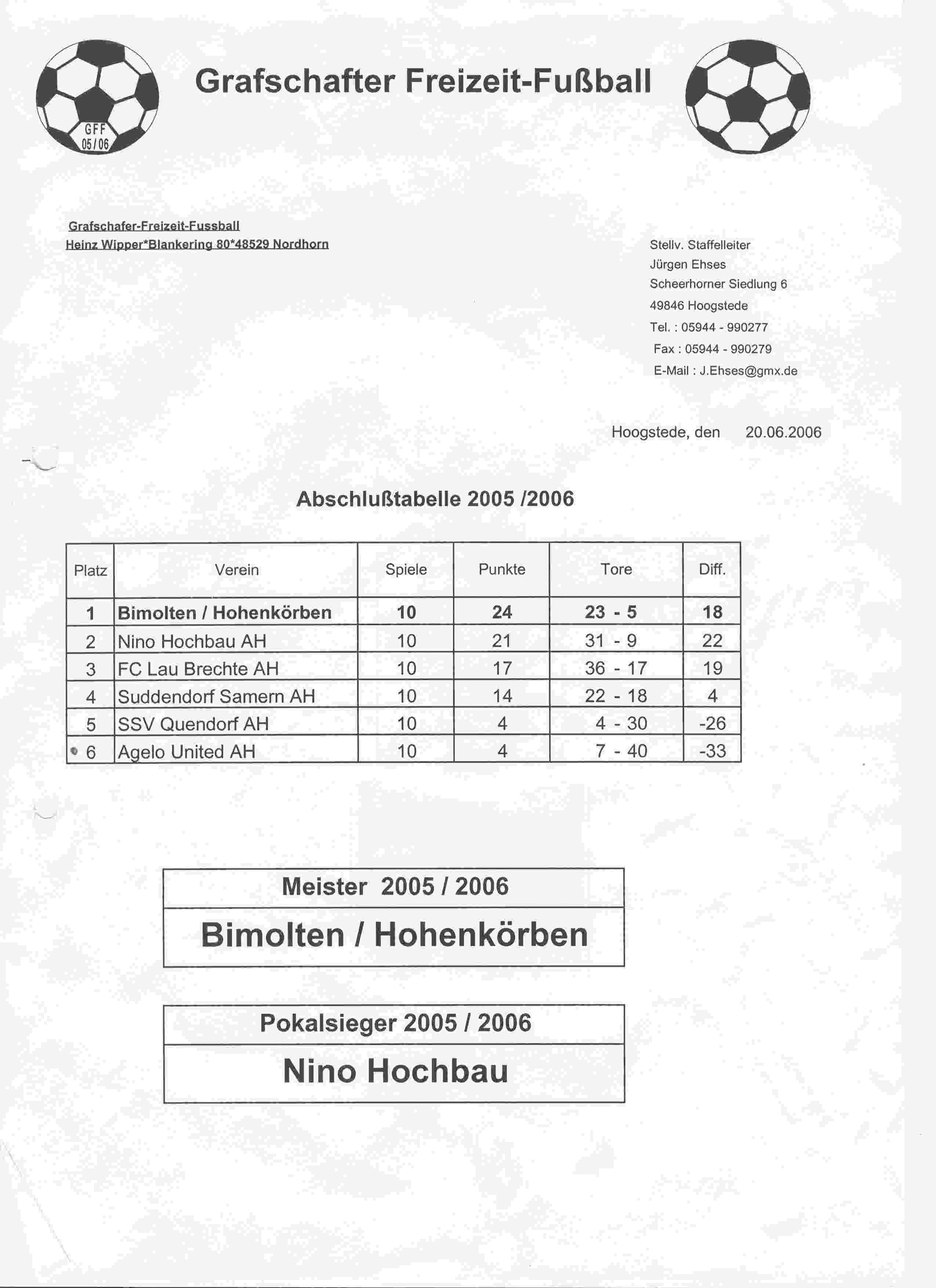 Standen uit de diverse Duitse Liga's