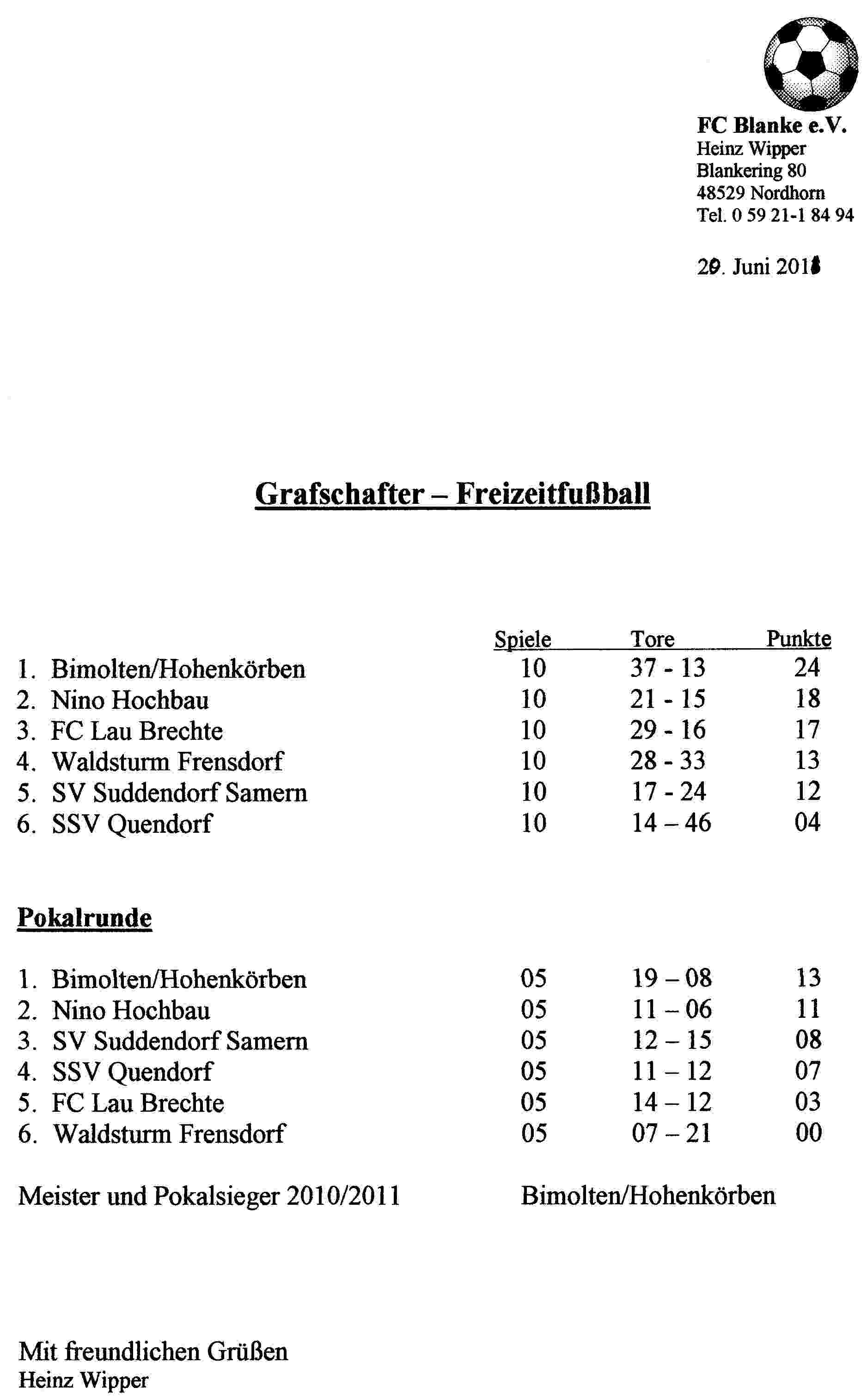 Standen uit de diverse Duitse Liga's